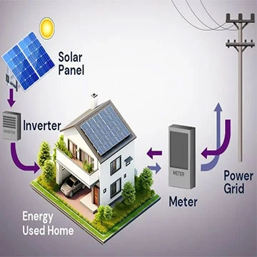 Från fotovoltaiska paneler till inverterare: En detaljerad förklaring av sammansättningen av ett ...